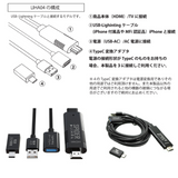 エアリア LIHA04 USB-Lightning  iPhone8 7 6 XR XS 付属ケーブルがそのまま使える  iPhoneを接続しHDMIでテレビやモニターに大画面表示 iPhone iPad 音声 映像 1080出力 FullHD 高精細 電源専用USB-TypeC変換コネクタ付