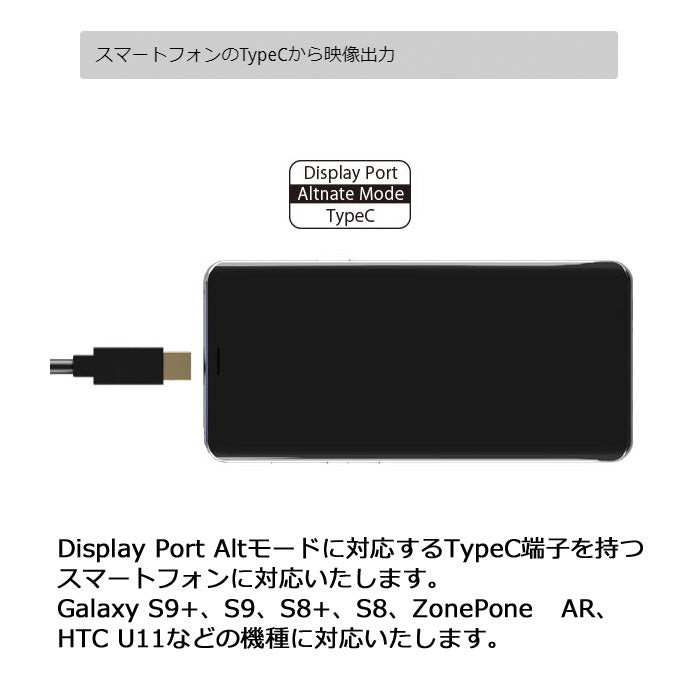 エアリア TypeC - HDMI 映像出力アダプター 60Hz対応モデル iPhone17 対応 16 15スマホ PC Mac ノートパソコン 4K フルHD テレワーク ゲーム 会議 Displayport Altnate Mode（オルタネートモード） SD-DPAH6(B)