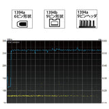 AREA エアリア IEEE1394b IEEE1394a(6pin) ポート 増設 PCI Express カード SD-PEFWT8-3E1PL (GT800Express)