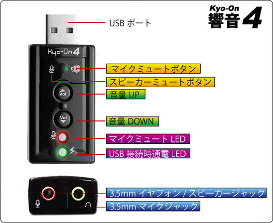 AREA エアリア USB接続 バーチャルサウンドポート ＆ マイクポート 増設 SD-U1SOUND-S4（響音4）