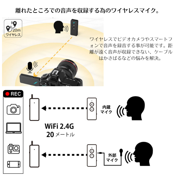 エアリア 2.4G WIFI ワイヤレスマイク&レシーバー 最大20mの離れたところでの音声を収録する 動画 配信 実況 会議 スピーチ 演説　WMIC-B