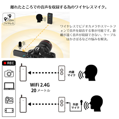 エアリア 2.4G WIFI ワイヤレスマイク&レシーバー 最大20mの離れたところでの音声を収録する 動画 配信 実況 会議 スピーチ 演説　WMIC-B