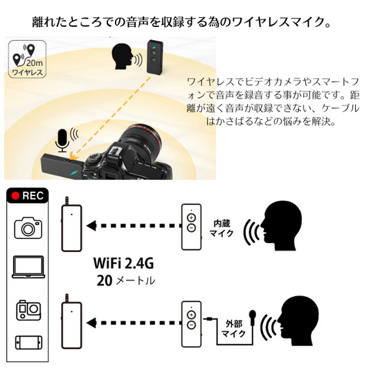 エアリア 2.4G WIFI ワイヤレスマイク&レシーバー 最大20mの離れたところでの音声を収録する 動画 配信 実況 会議 スピーチ 演説　WMIC-B