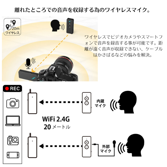 エアリア 2.4G WIFI ワイヤレスマイク&レシーバー 最大20mの離れたところでの音声を収録する 動画 配信 実況 会議 スピーチ 演 –  エアリアダイレクト